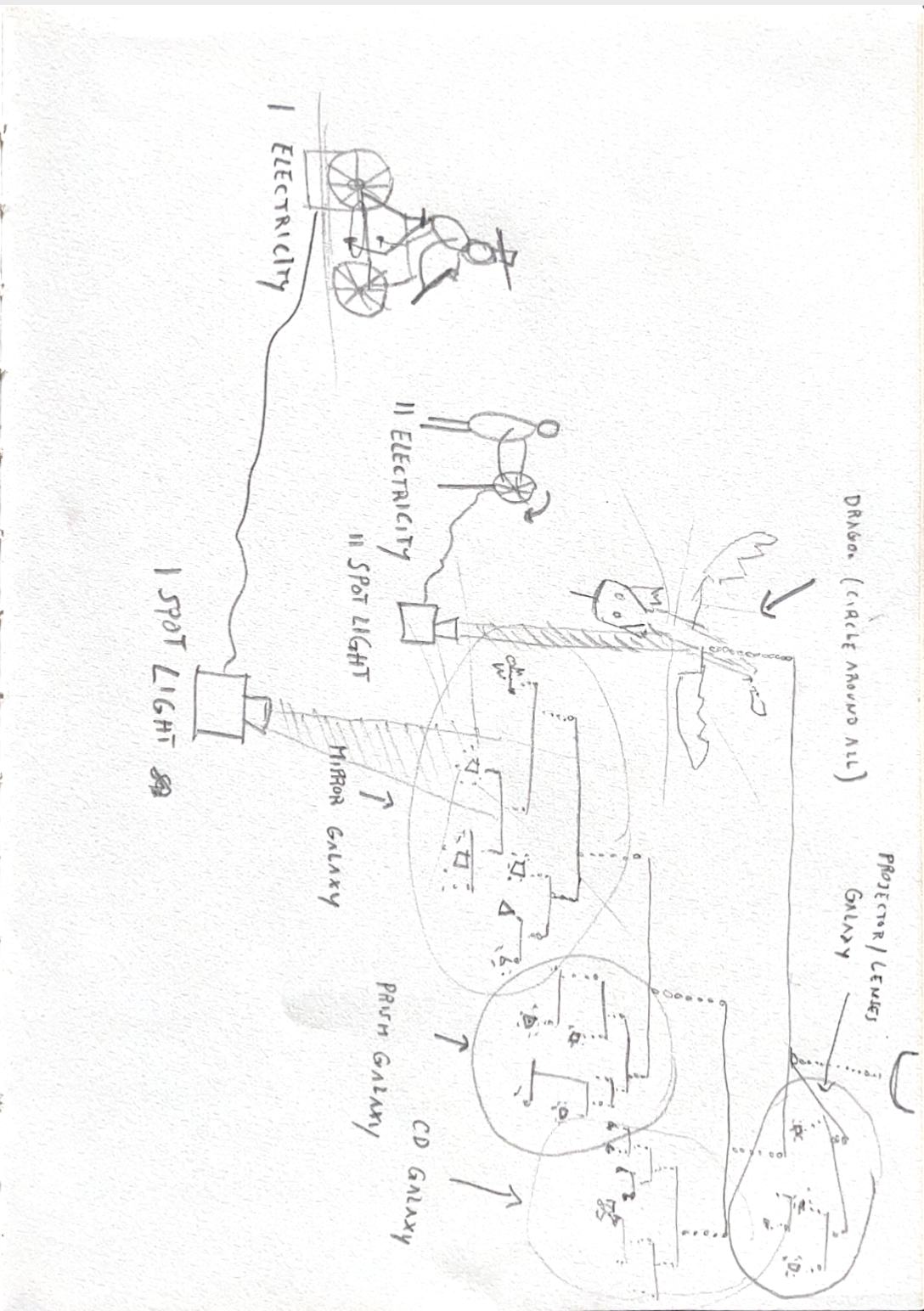 Hand-drawn technical plan for Sustainable Reflecting, showing the bicycle energy route, spotlights and four material galaxies